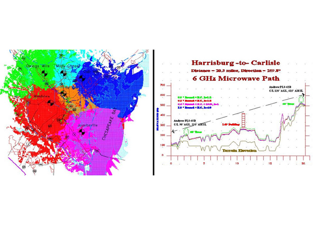 Microwave and Radio Propagation