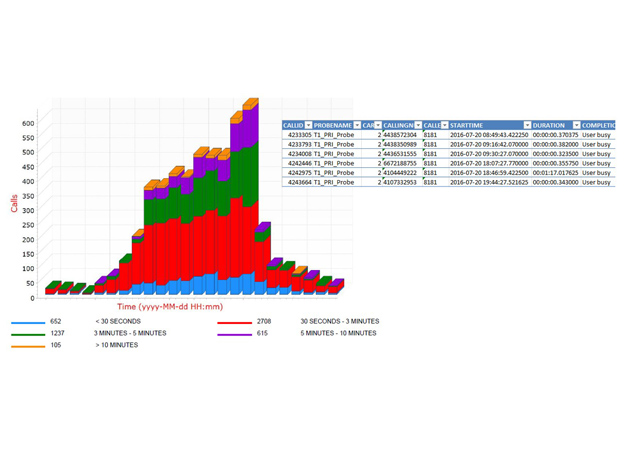 Contact Center Network Assessment