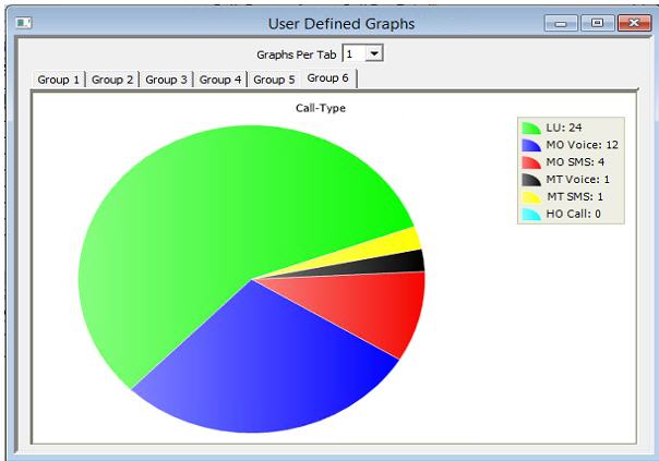 RTP traffic generator user defined pie graph