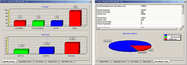 Jitter Buffer Statistics