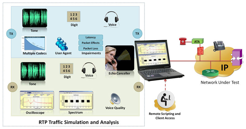 Test Case Software Engineering Example