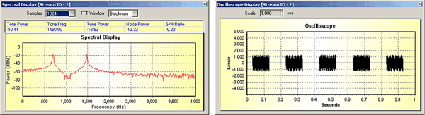 Oscilloscope and Spectrum Analyzer