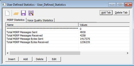 User Defined MSRP Statistics