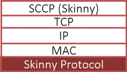 Skinny Protocol Stack