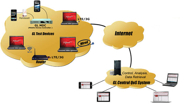 Automated Data Testing Vquad