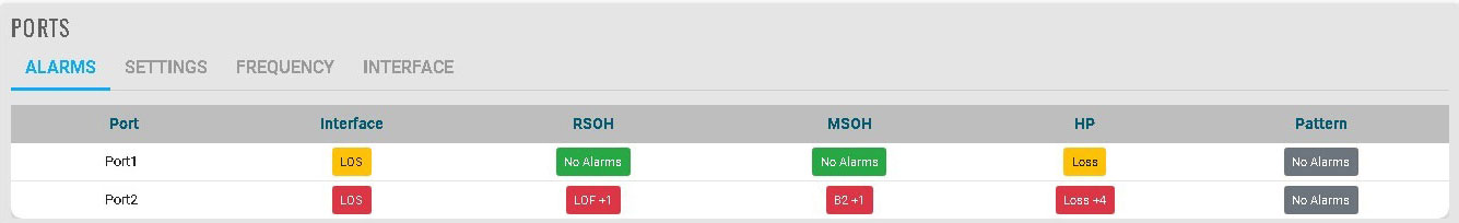 Port Alarm Summary with errors