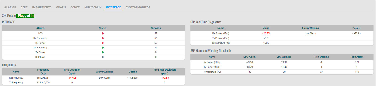 SFP alarms