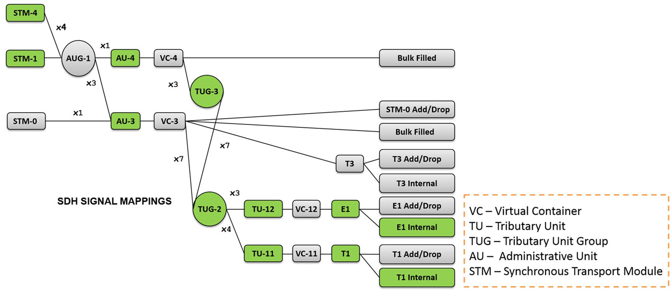 VC Mapping in GL’s SonetExpert™