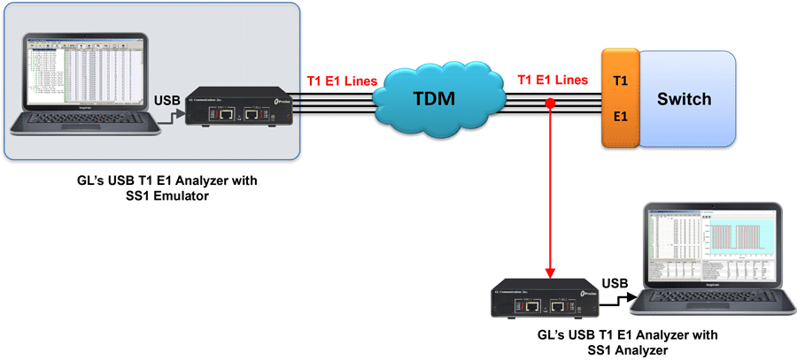 SS1/SS4 Emulator and Analyzer