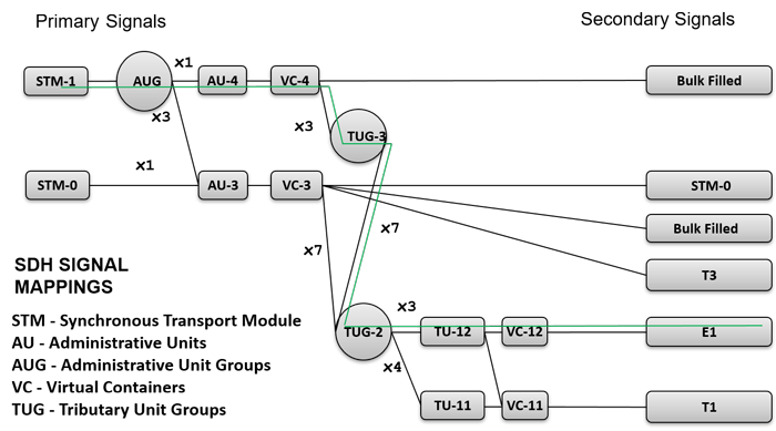 Oc3 Bandwidth Chart