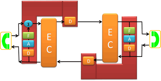 End-to-End Subjective Network Testing