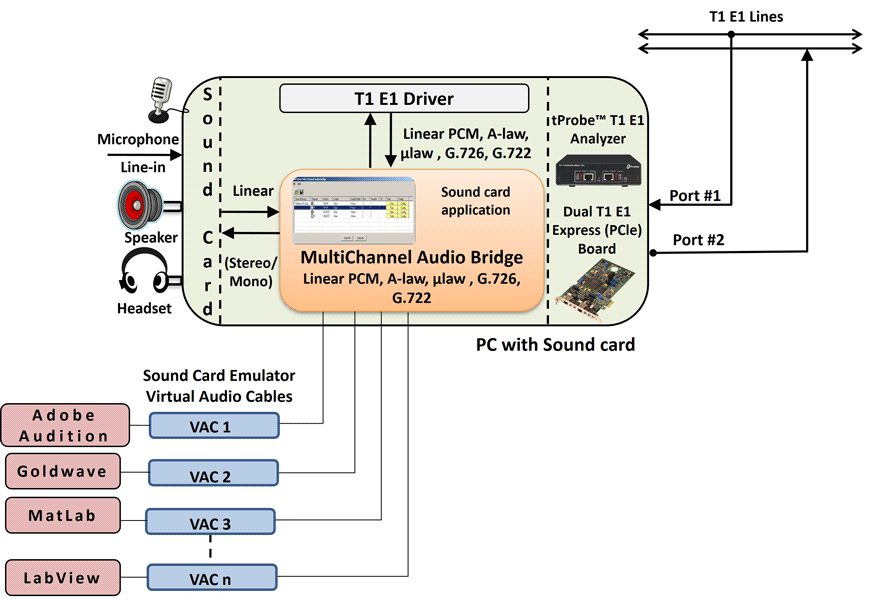 e1 sound blaster software e1 sound blaster software