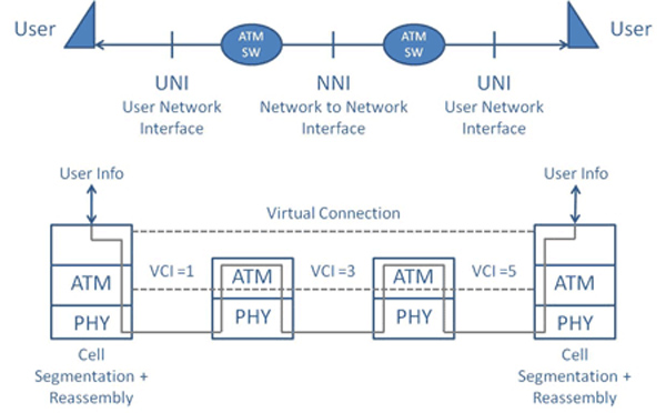 T3 E3 and T1 E1 Controller Commands on Cisco IOS XR Software