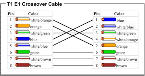 Cross Over Cable Pin-out