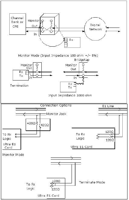 T1 E1 Connection Options