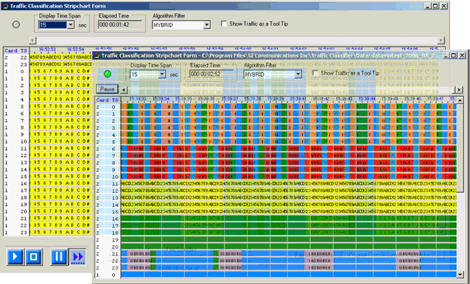 T1 E1 Traffic Classifier