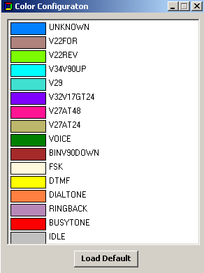 Color coding used by the Traffic Classifier