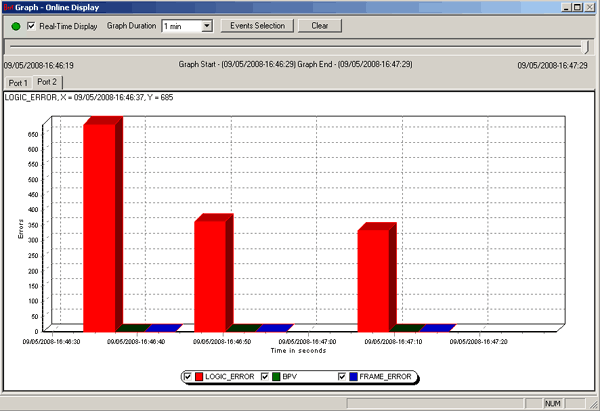 Real-time Graphical Result View