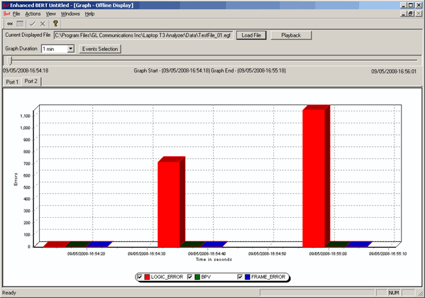 Offline Graphical Result View