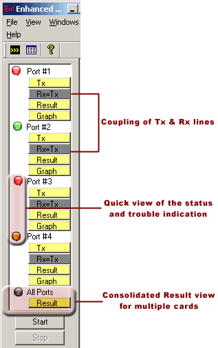 Selection of Port - View Error Status, Results