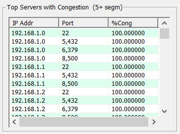 Top Servers with congestion