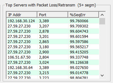 Top Servers with Largest Percentage of Sequence Errors