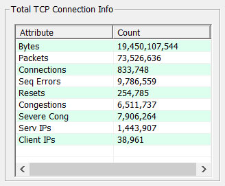 Total TCP Connection Information