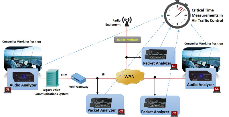 PacketExpert™ and PacketScan™