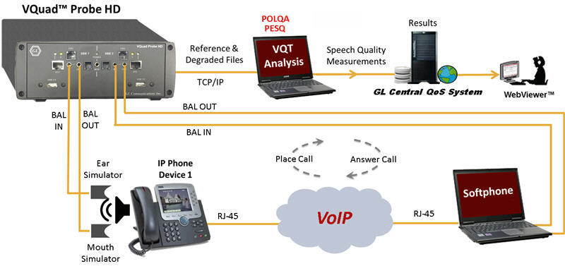 Testing handsfree and softphones balanced In Out