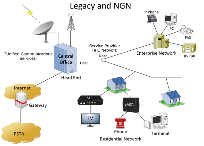 Test  Voice Features Legacy Next Gen Networks