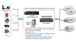 2-Wire FXO/FXS Testing Worldwide Applications