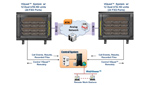 2-Wire Solutions for IVR and VM Testing