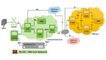 LTE, VoLTE, and IMS Network