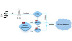 5G ORAN F1AP and E1AP Interface Emulators
