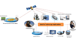 Satellite Test Solutions