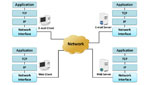 TCP Network Analytics