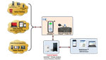 Automated Voice Quality Testing