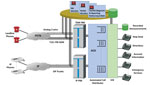 Centralized Diagnostics and Reporting Systems