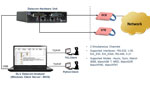 Datacom Analyzer