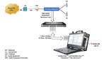 eCPRI Protocol Analysis Tool