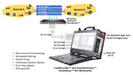 FastRecorder™ and PacketExtractor™