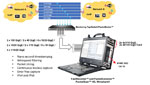 FastRecorder and PacketExtractor