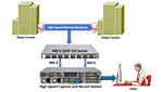 400 Gbps Packet Recording and Intelligent Traffic Analysis