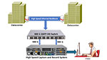 Duplex Wirespeed Packet Capture Solution