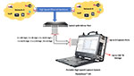  FastRecorder™ and PacketExtractor™