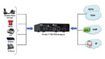 FXO and FXS Simulation and Testing Solution