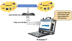 IP Analytics