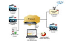 Air Traffic Management System Testing with GL’s Latest ED-137 Emulators