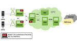 LTE Conformance Test Suite