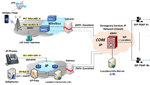 MAPS™ SIP to Support Instant Messaging using MSRP